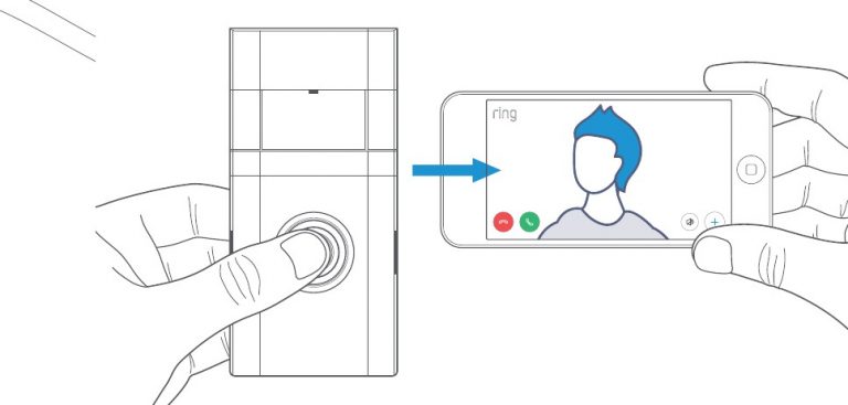 Ring Doorbell Manual Espa Ol