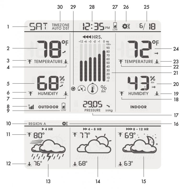 Acurite Weather Station User Manuals for Model 02010,02014,02015 Text