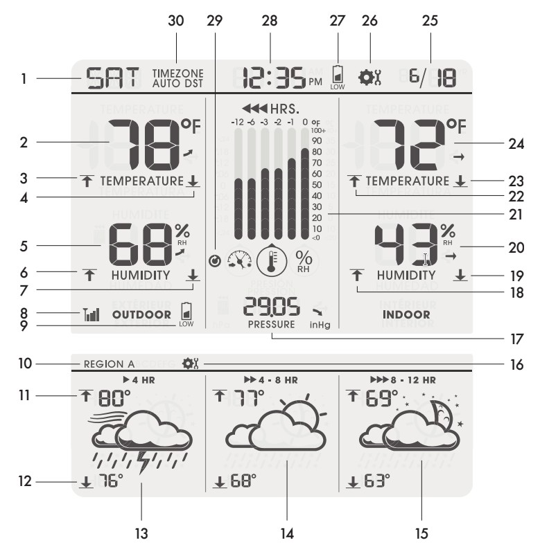 acurite weather station screen layout