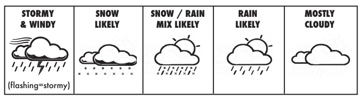 acurite weather station icons