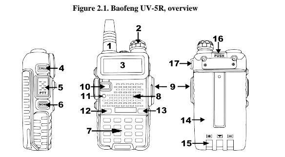 baofeng UV-5R radio overview