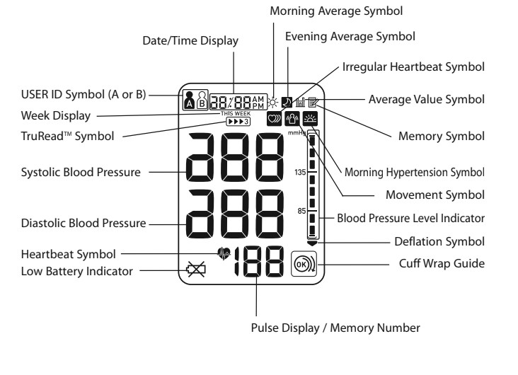omron blood pressure monitor unit display