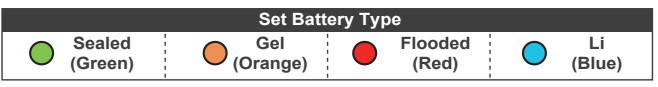 renogy wanderer battery type LED light color codes