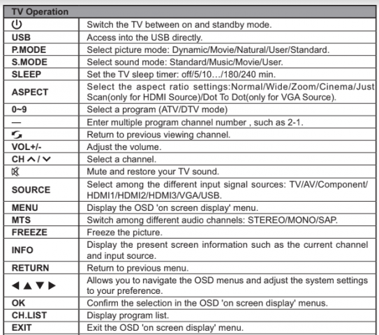 Element ELEFW328 32″ HD Digital LED TV INSTRUCTION MANUAL - Text Manuals