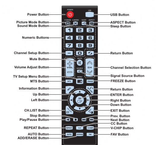 Element ELEFW328 32″ HD Digital LED TV INSTRUCTION MANUAL - Text Manuals