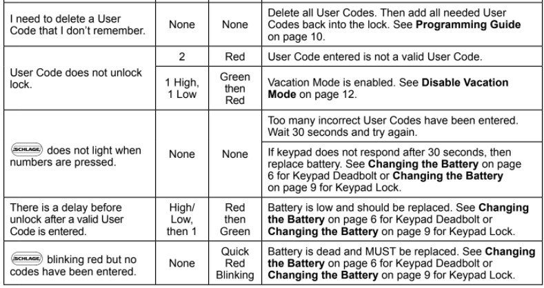 Schlage Keypad Locks (BE365, FE575/FE595) User Guide - Text Manuals