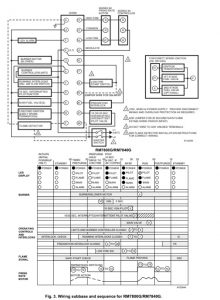 Honeywell Relay Modules User Guide for RM7800E,G,L,M; RM7840E,G,L,M ...