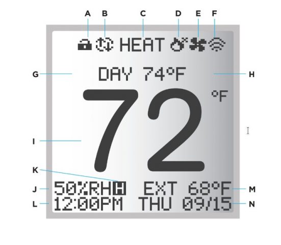 why-does-my-thermostat-say-stage-1-and-2-houseem