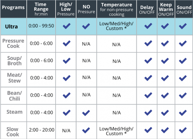 INSTANT POT ULTRA SERIES User Manual - Text Manuals