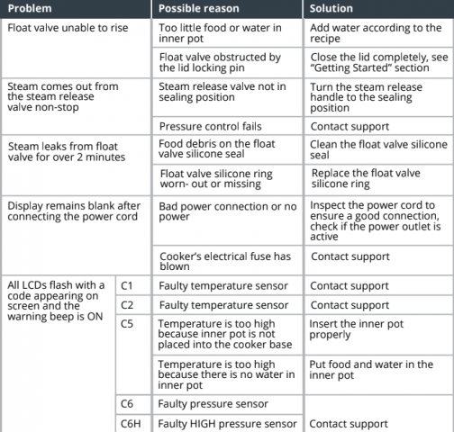INSTANT POT ULTRA SERIES User Manual - Text Manuals