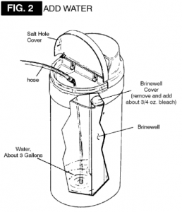 Kenmore Demand Water Softeners User’s Manual (MODEL NOS. 625.348471 625 ...